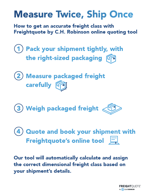 How to calculate freight class | Freightquote infographic