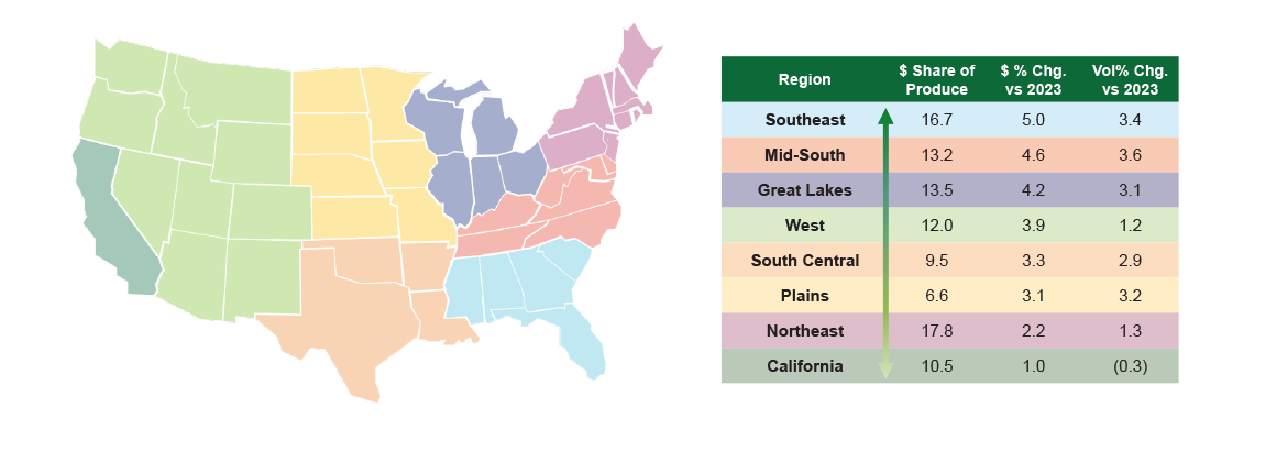 Map of the United States and table showing regional breakdown of performance. 