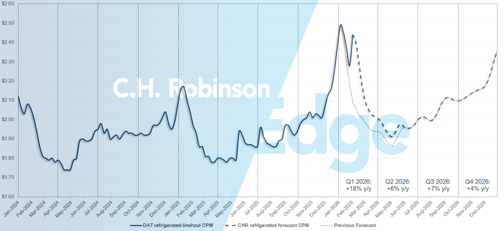 C.H. Robinson Freight Market Updates DAT reefer forecast