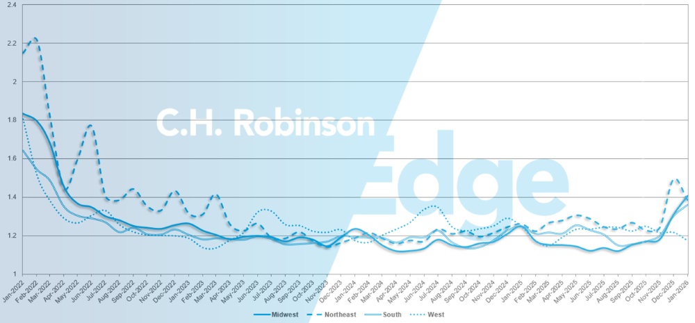 C.H. Robinson Freight Market Updates route guide depth by region