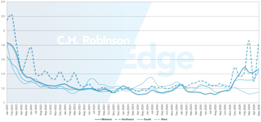 C.H. Robinson Actualización del Mercado del Transporte guía de ruta profundidad por región
