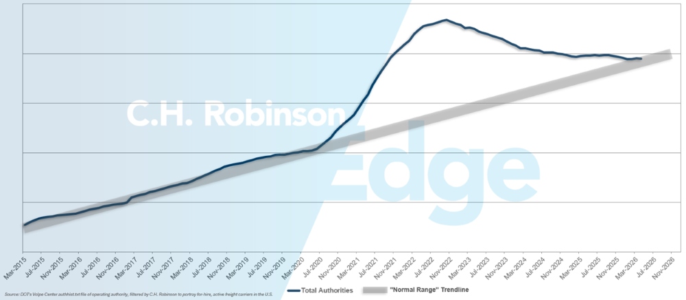 C.H. Robinson Freight Market Updates dla prognozy przewoźników najemnych