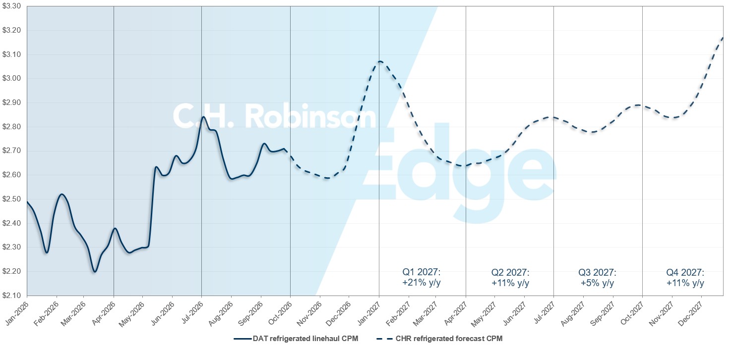 Mises à jour du marché du fret C.H. Robinson : prévisions de frigorifice DAT