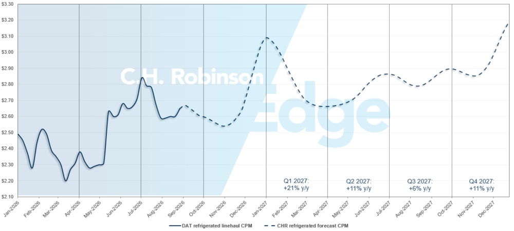 Actualizaciones del Mercado del Transporte de C.H. Robinson: previsión de DAT para refrigerados