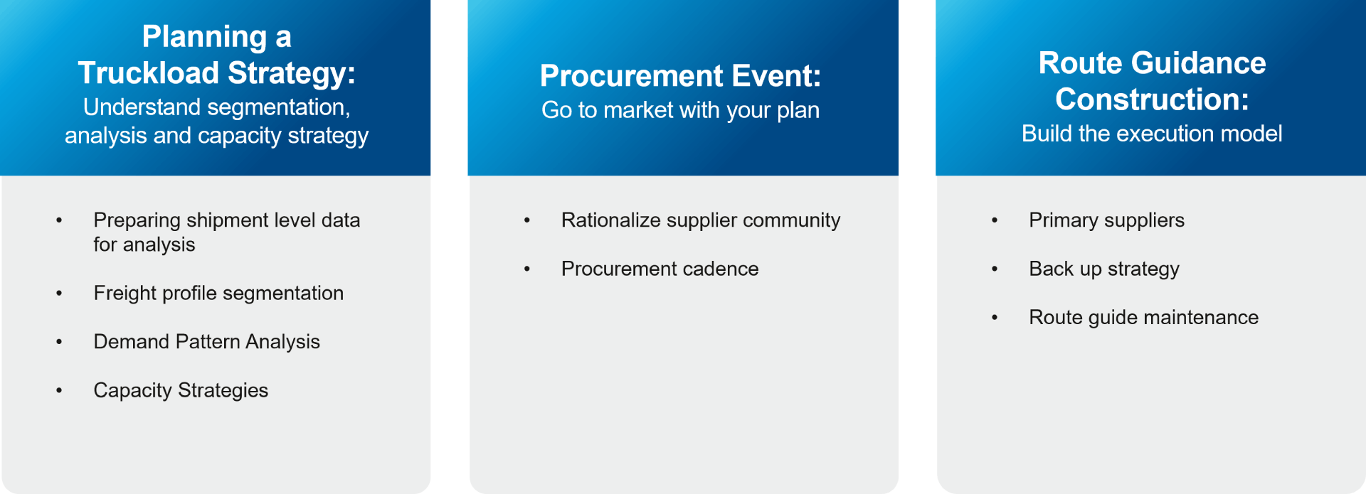 Truckload research driven process