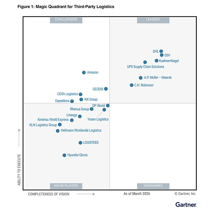 2026 Gartner Magic Quadrant for 3PL