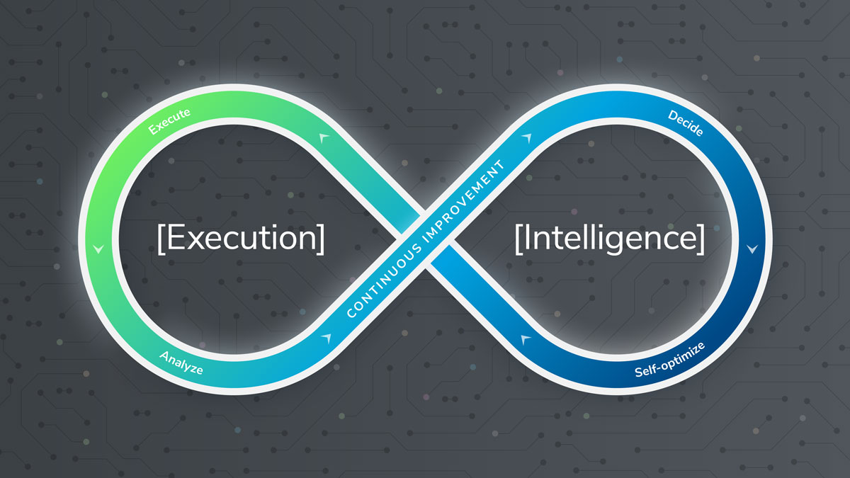 Lean AI Engineer | Closed loop system - still | C.H. Robinson