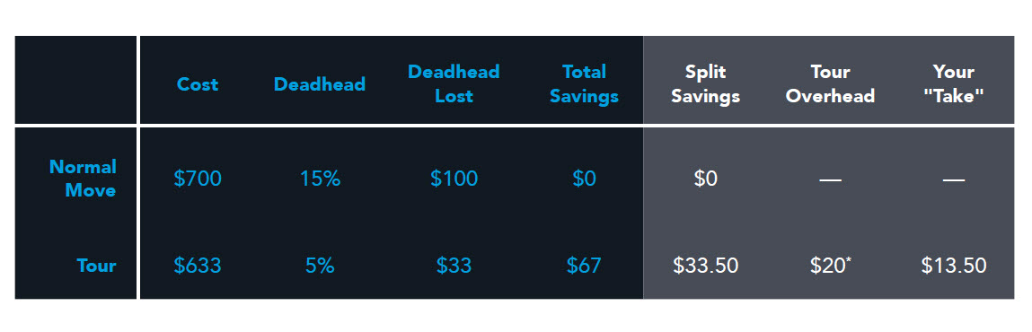 Your "take" chart | Supply chain savings white paper