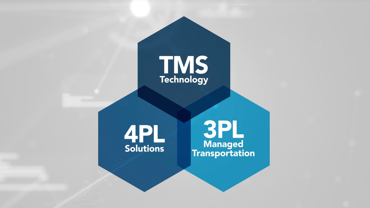 C.H. Robinson Managed Solutions pillars | TMS technology, 4PL solutions, 3PL Managed Transportation